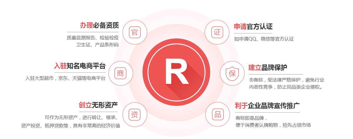 皇姑商标注册的作用